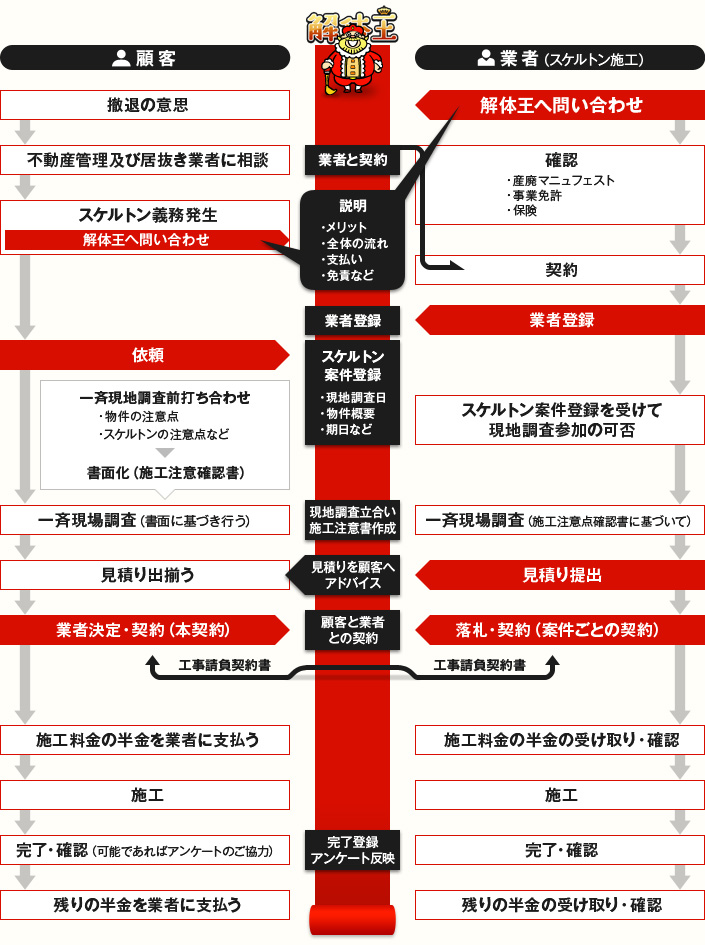 ご利用の流れ解説図